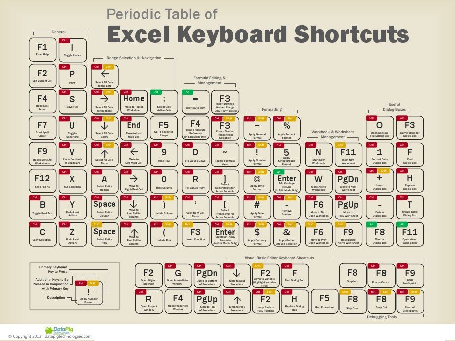 excel for mac keyboard shortcut to get $