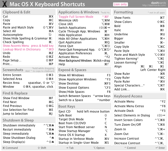 excel for mac keyboard shortcut to get $